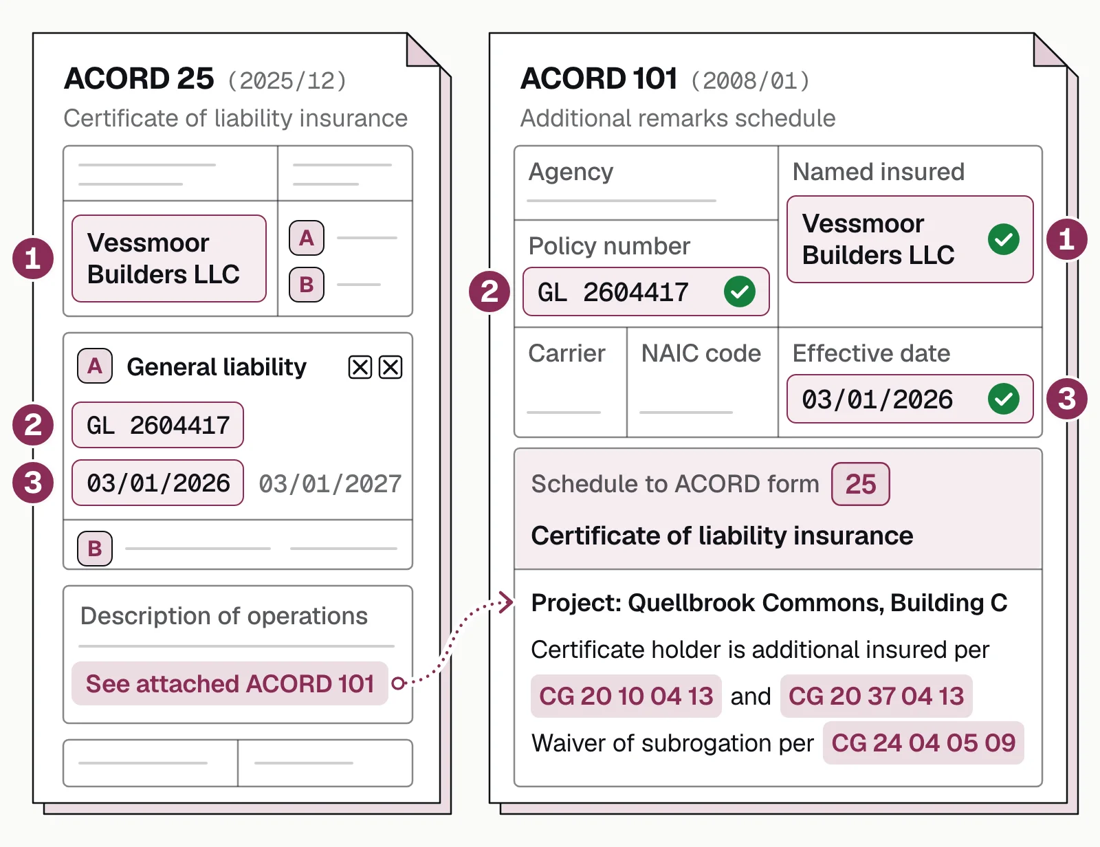ACORD 101 attached to an ACORD 25: named insured, policy number and effective date match; remarks continue its description