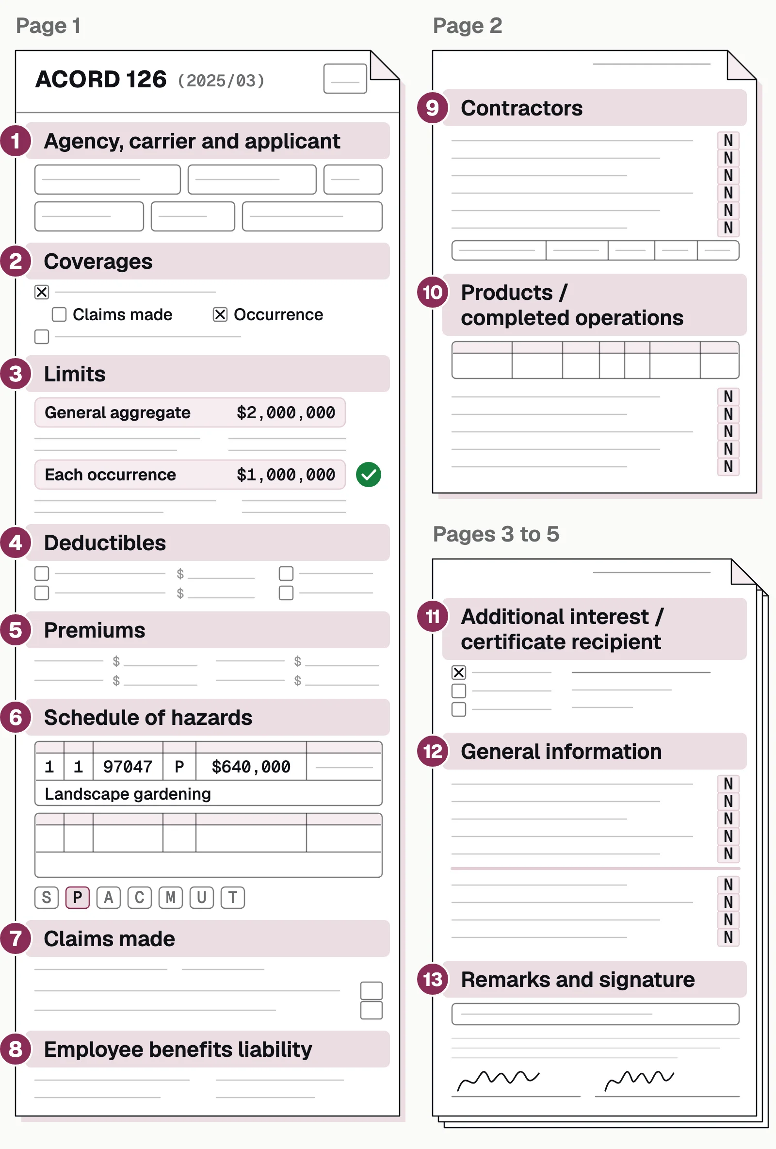 ACORD 126 (2025/03) section map: page 1 holds sections 1 to 8, page 2 contractors and products, pages 3 to 5 the rest