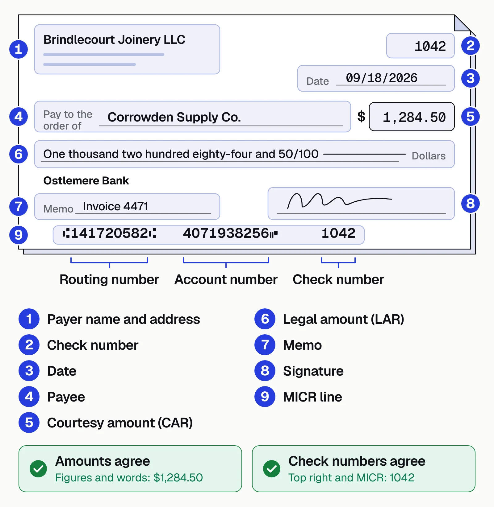 US check with nine numbered fields, payer to MICR line, and the MICR routing, account and check numbers labeled