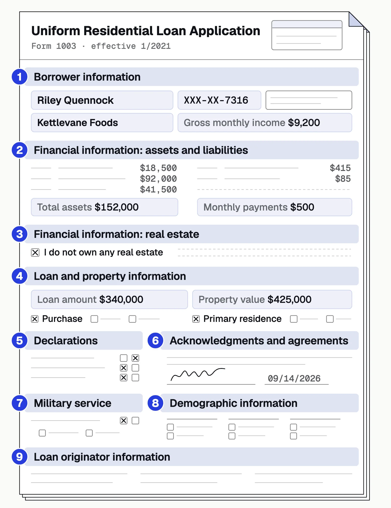 Form 1003 schematic: sections 1 to 9, borrower information to loan originator, with income, assets and loan amount filled in