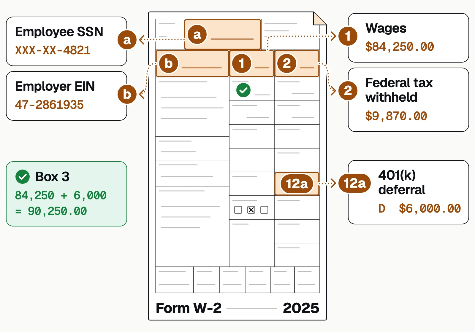 Schematic W-2 with employee SSN, employer EIN, box 1 wages, box 2 federal tax withheld and box 12a code D mapped to fields