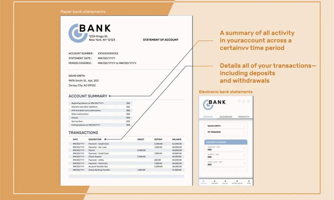 Sample paper and electronic bank statements, with the account summary and transaction list highlighted