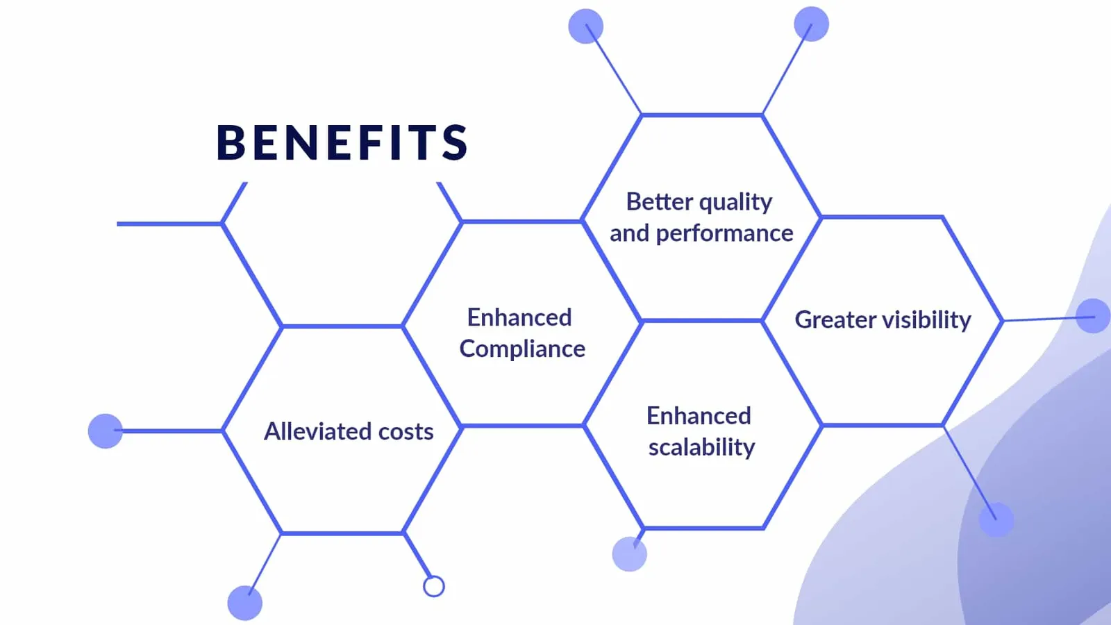Benefits of Business Process Discovery