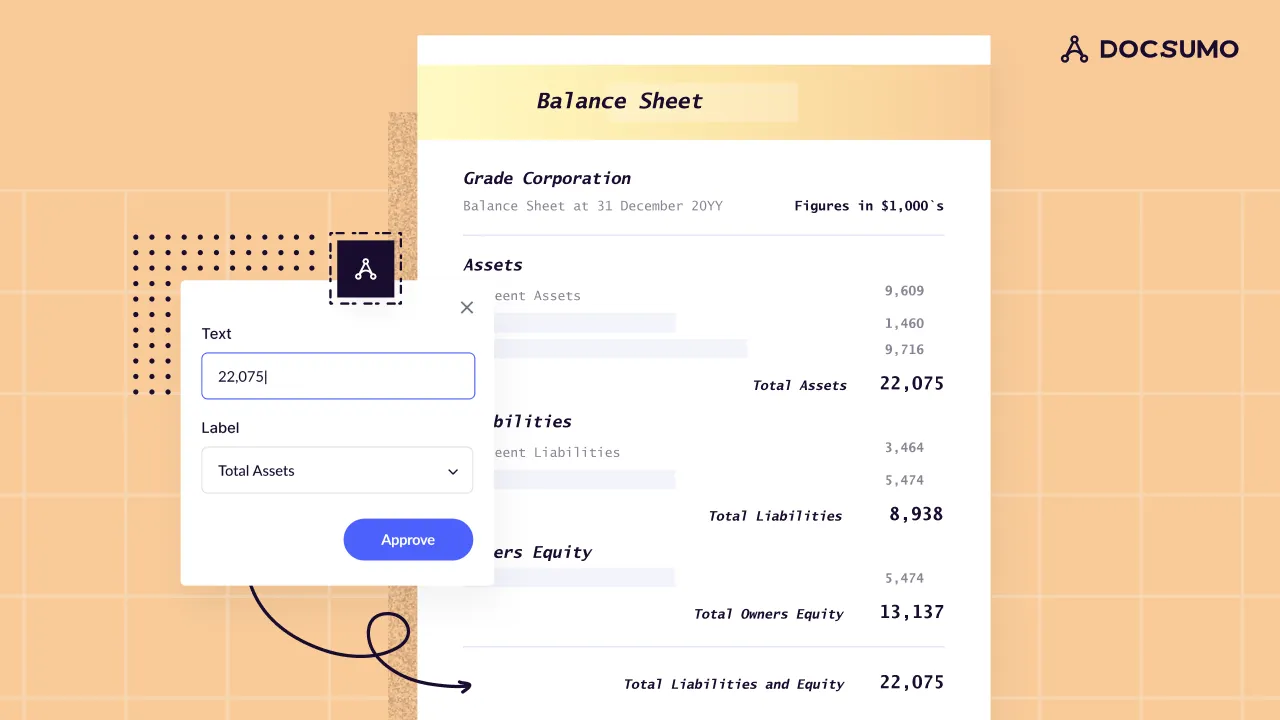 A balance sheet with total assets of 22,075 selected and labeled "Total Assets" in an extraction panel
