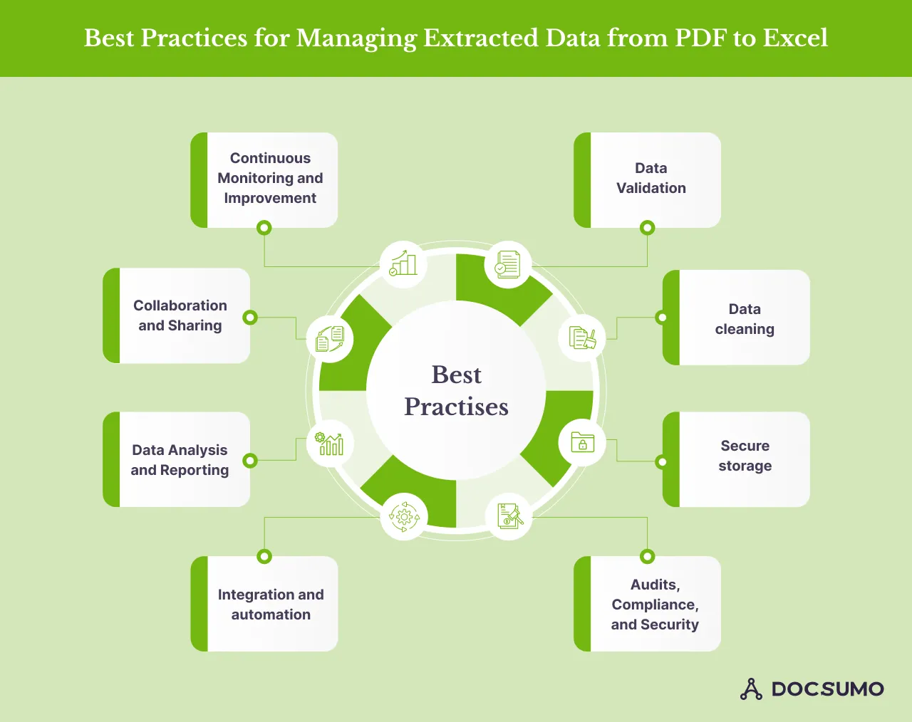 Best practices for managing data extracted from PDF to Excel, including validation, cleaning, secure storage, audits and integration
