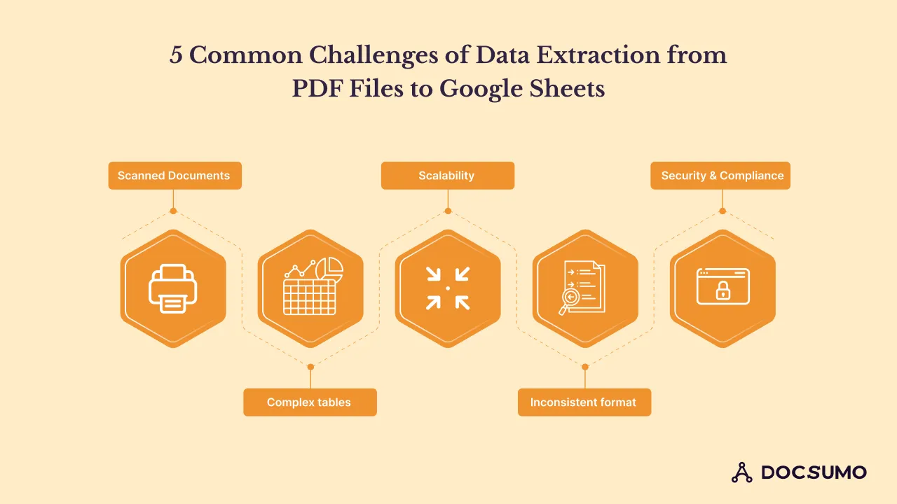 5 common challenges of data extraction from PDF Files to Google Sheets