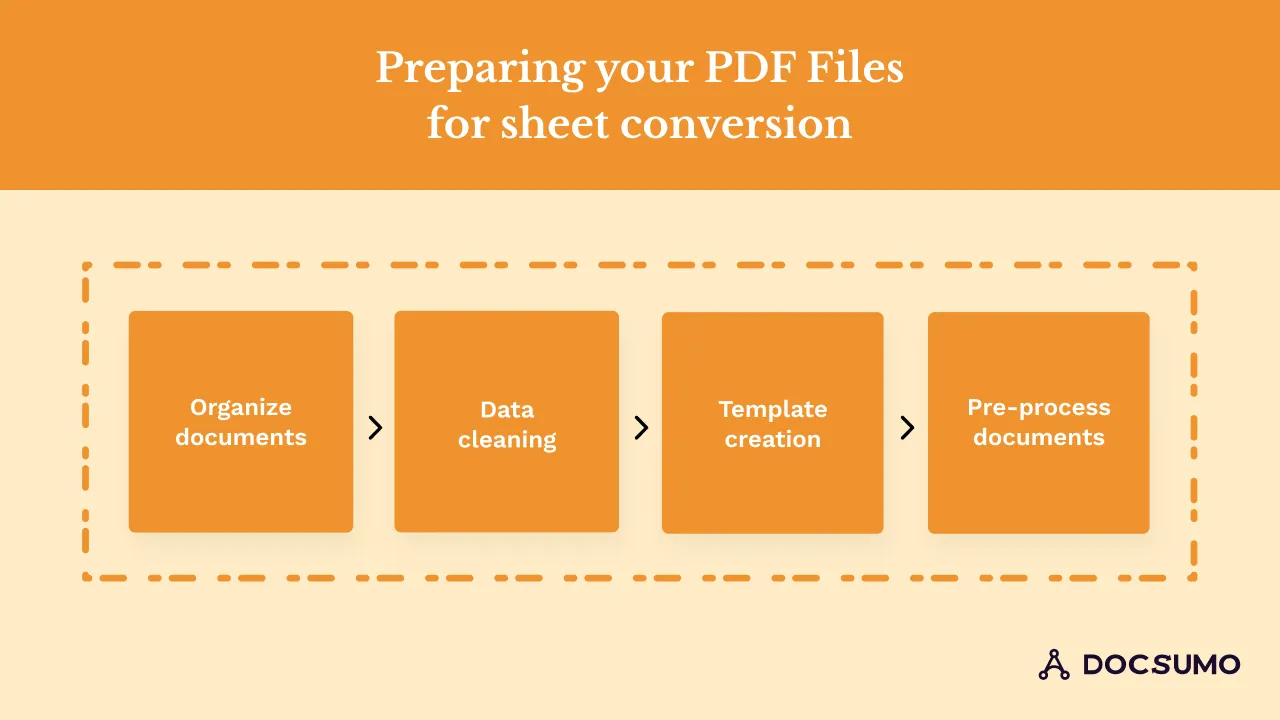 Preparing your PDF Files for sheet conversion