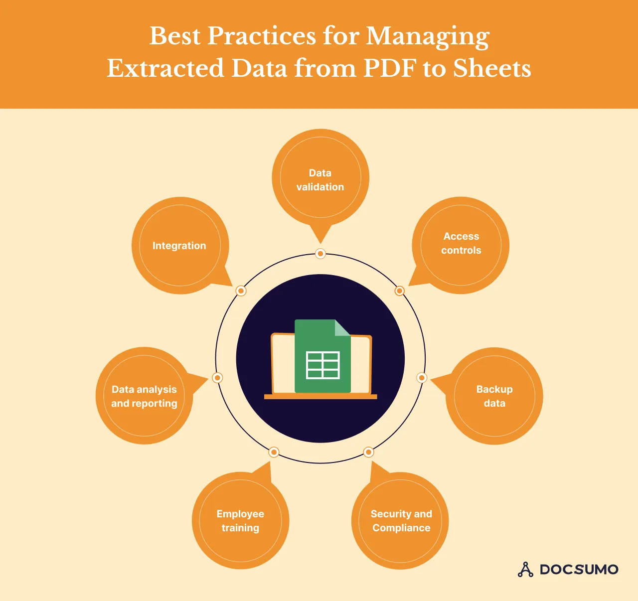 Best practices for managing extracted Data from PDF to Sheets