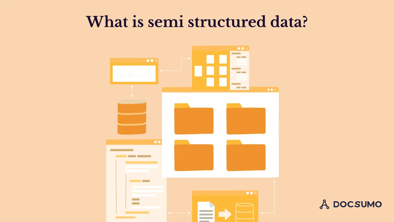 Illustration titled "What is semi structured data?" showing code windows, a database, folders and a document flowing into storage