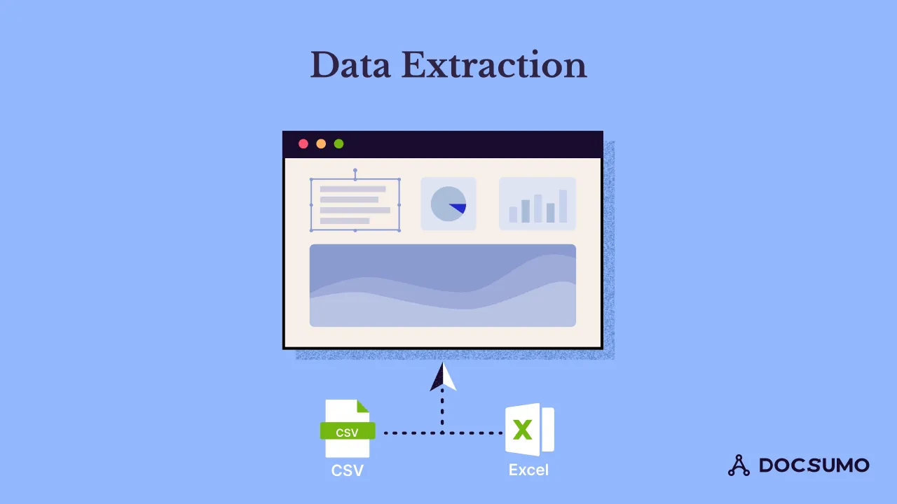 Illustration of data extraction: a dashboard exporting data to CSV and Excel