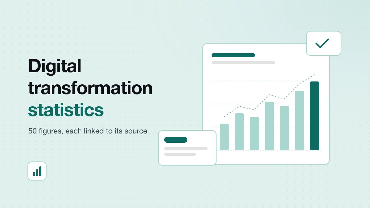 Illustration of a bar chart rising to the right beside the words Digital transformation statistics, 50 figures, each linked to its source