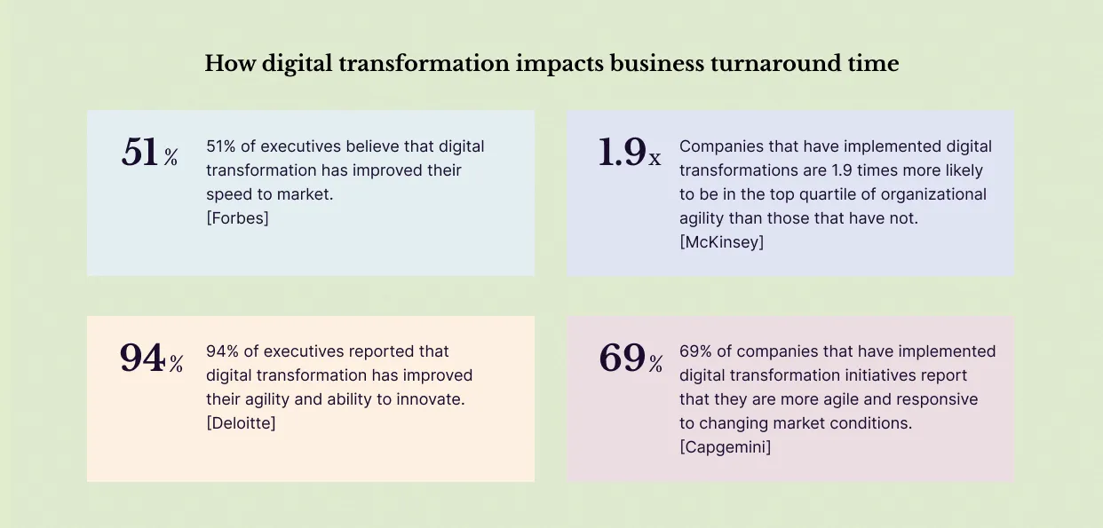 digital transformation for agility and speed