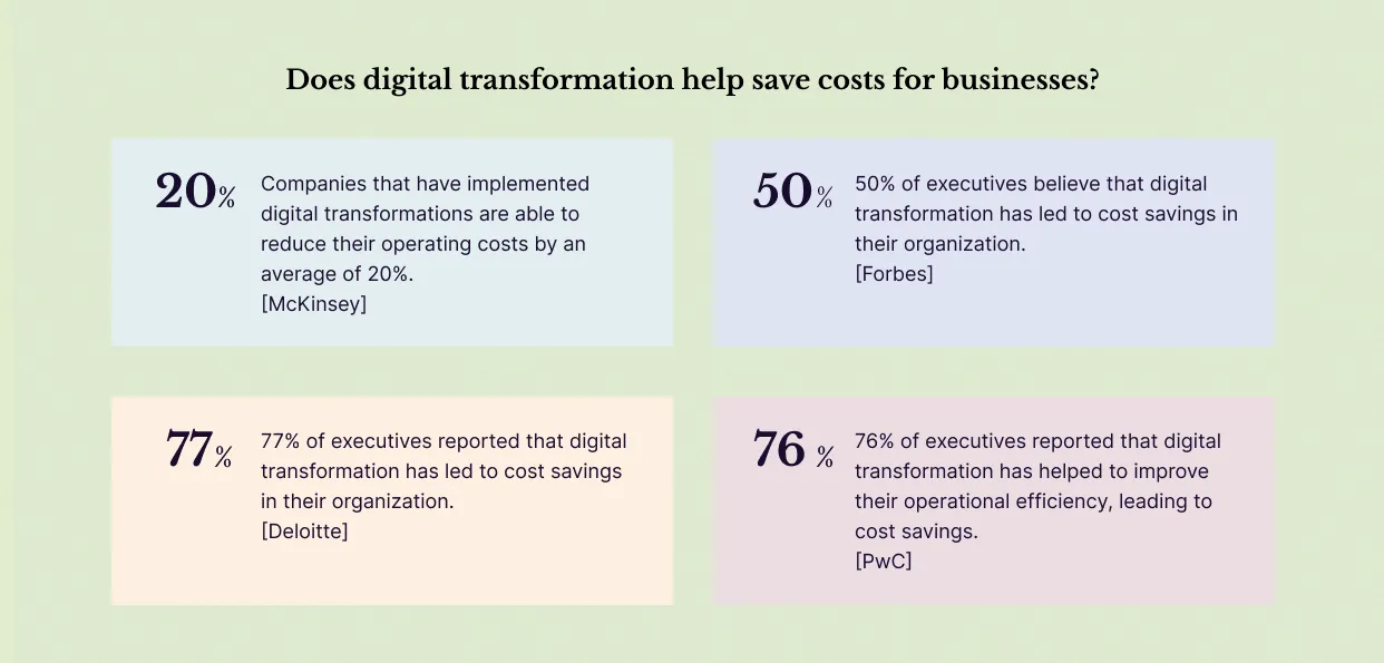 digital transformation for cost saving
