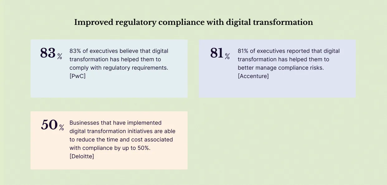 digital transformation for regulatory compliance
