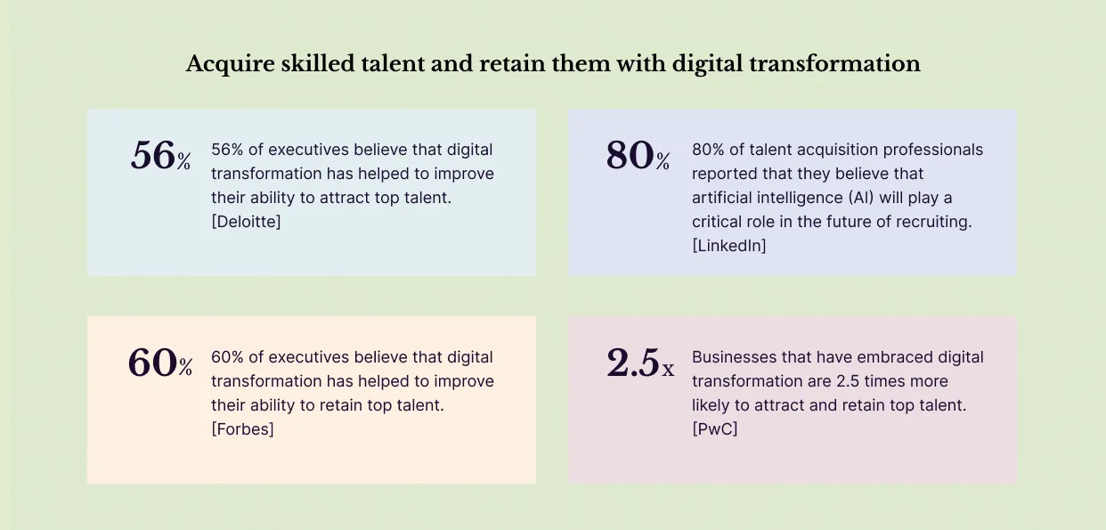 digital transformation for talent acquisition