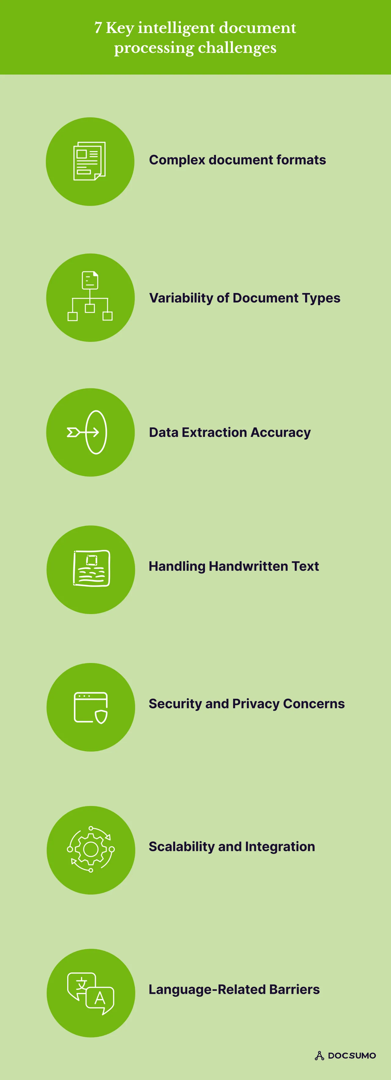7 Key intelligent document processing challenges