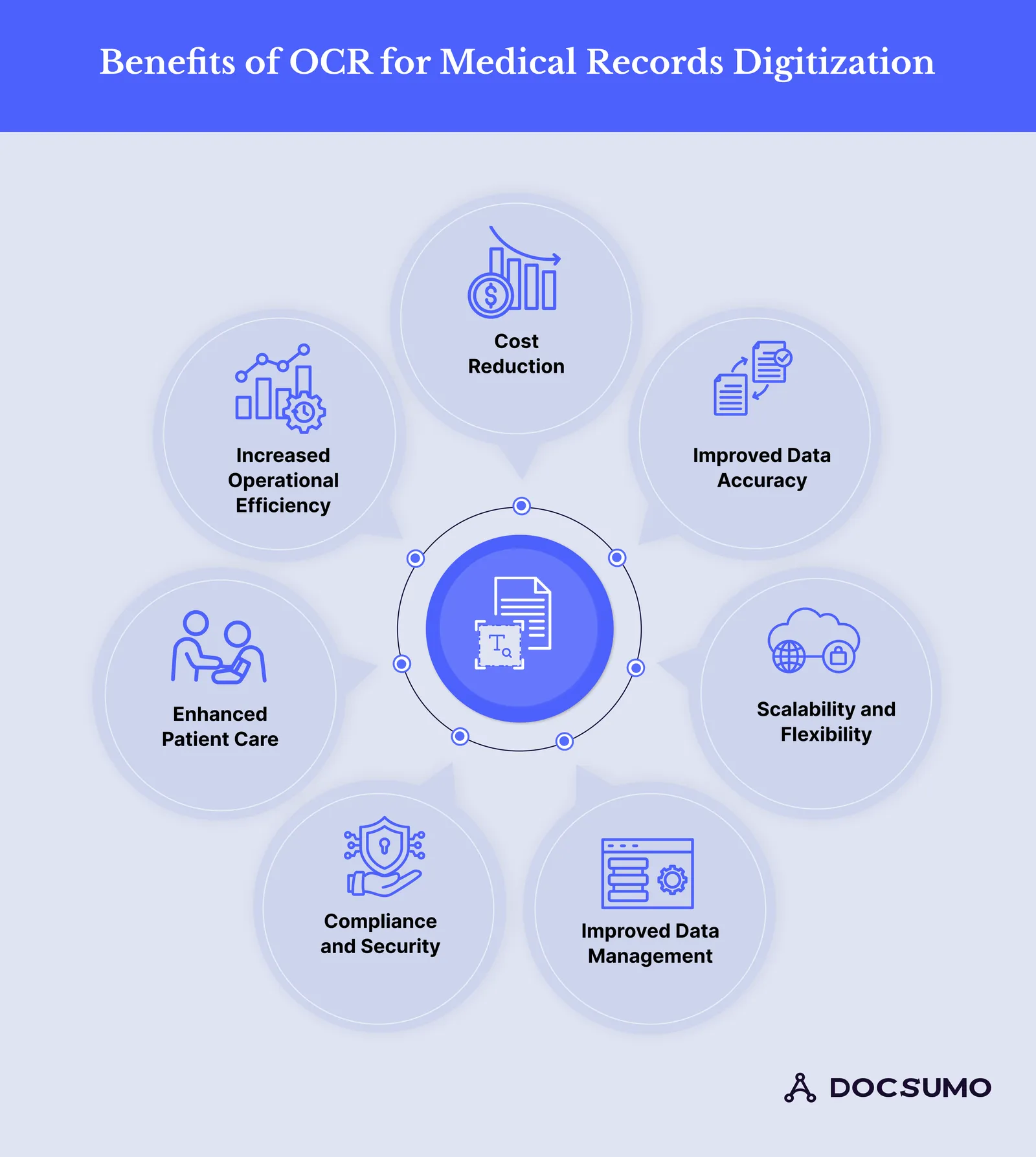Benefits of OCR for medical records digitization