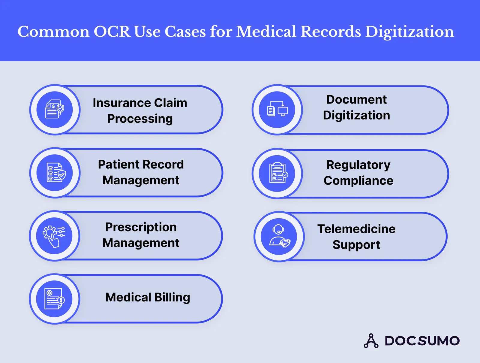 Common OCR use cases for medical records digitization
