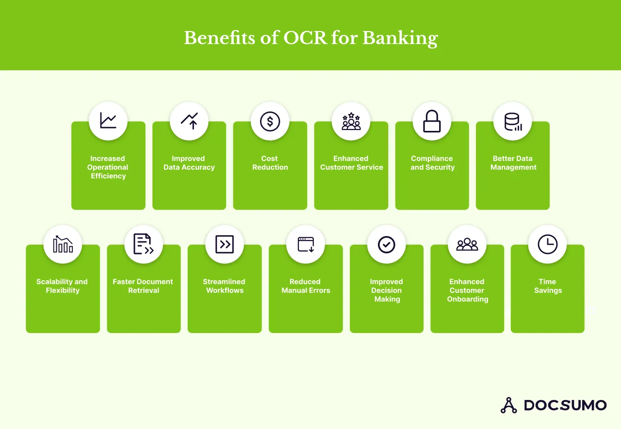 Benefits of OCR for Banking