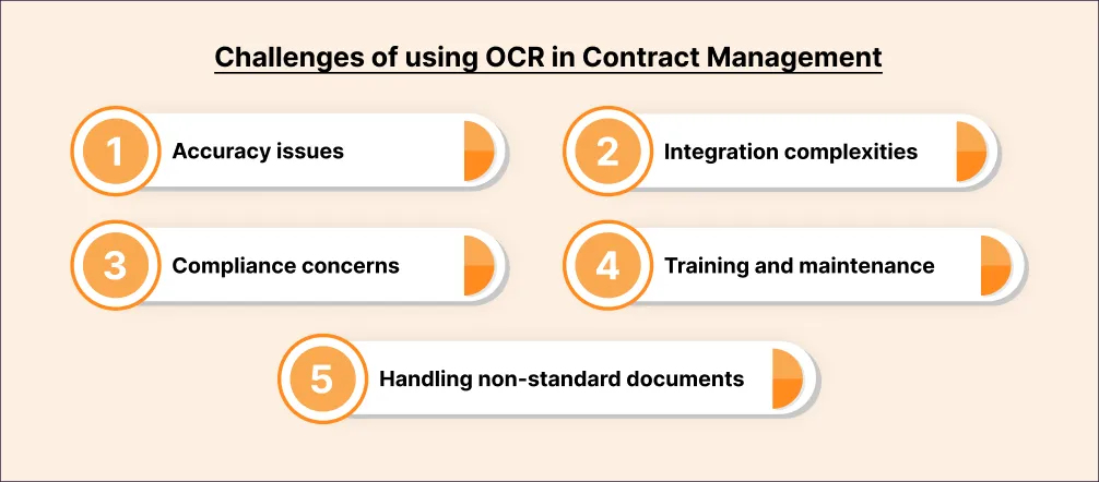 Five challenges of OCR in contract management: accuracy, integration, compliance, training and maintenance, and non-standard documents