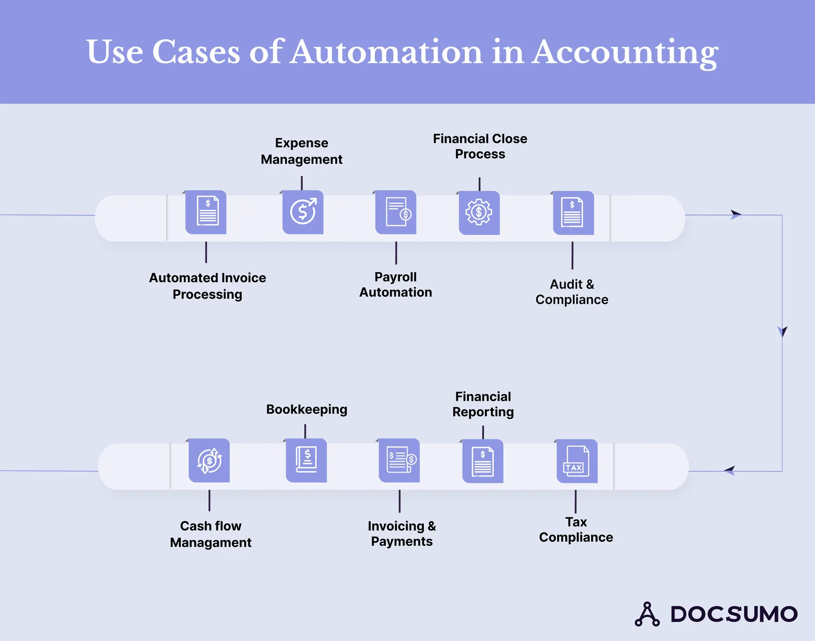 Use cases of automation in accounting