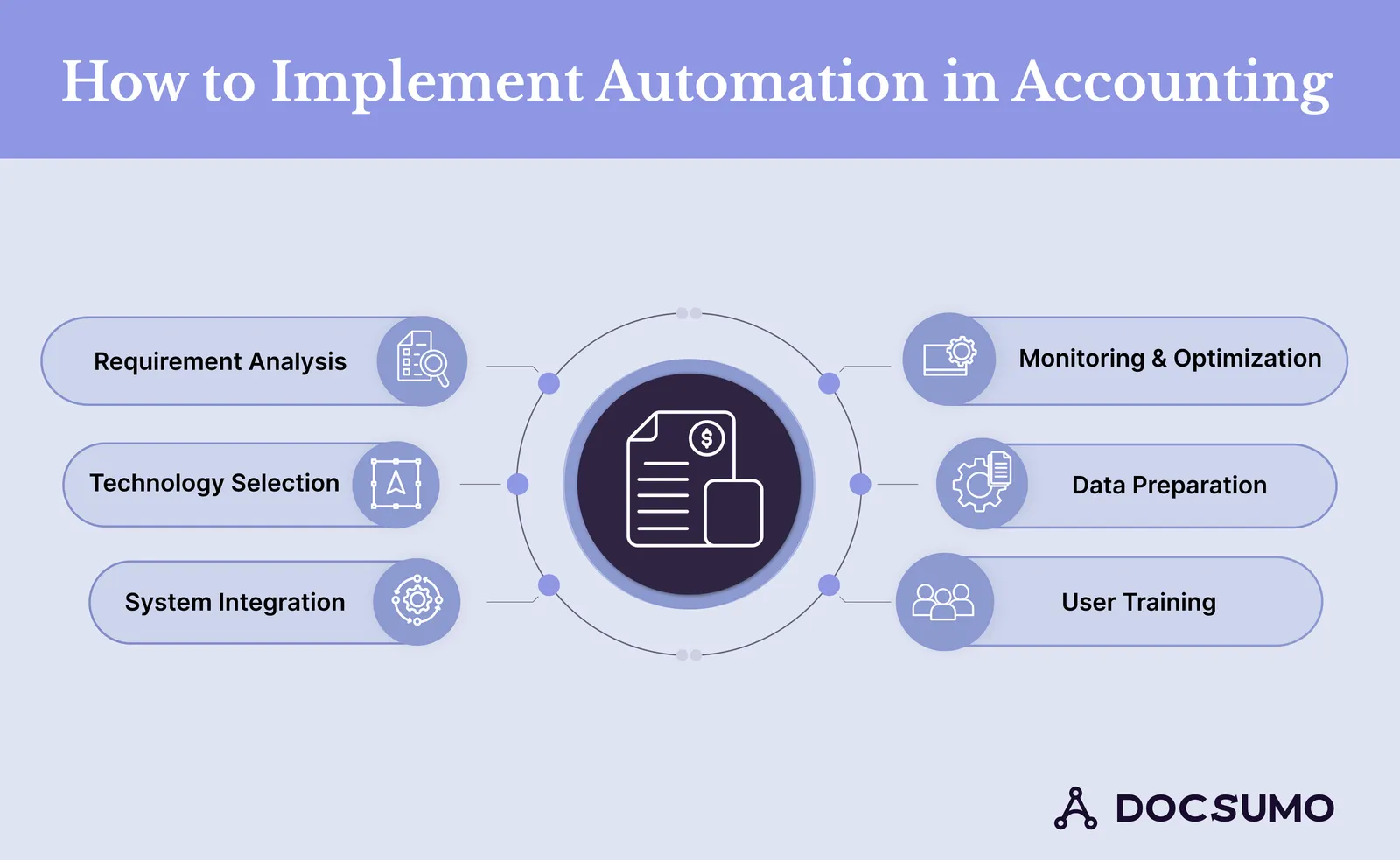 How to implement automation in accounting?