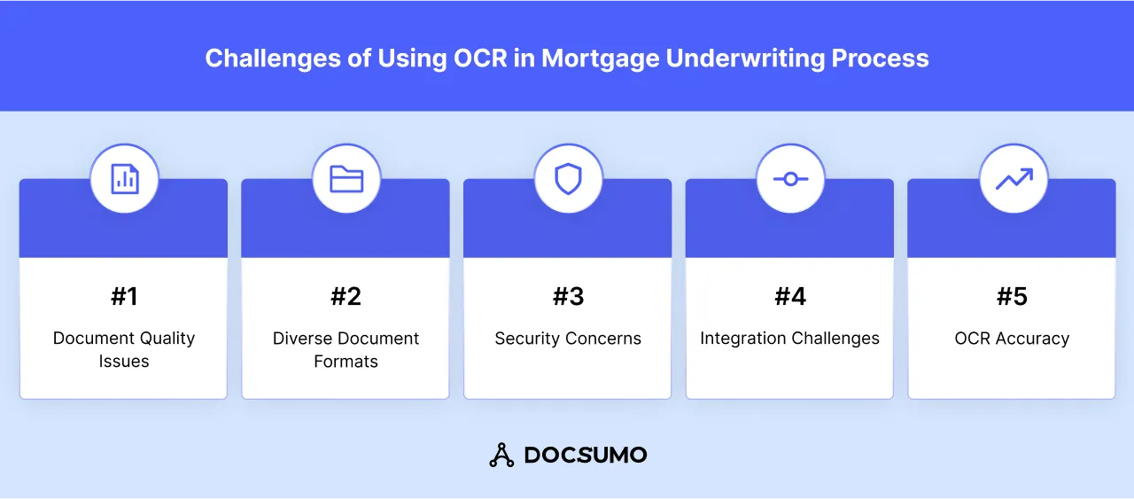 Challenges of using OCR in mortgage underwriting the process