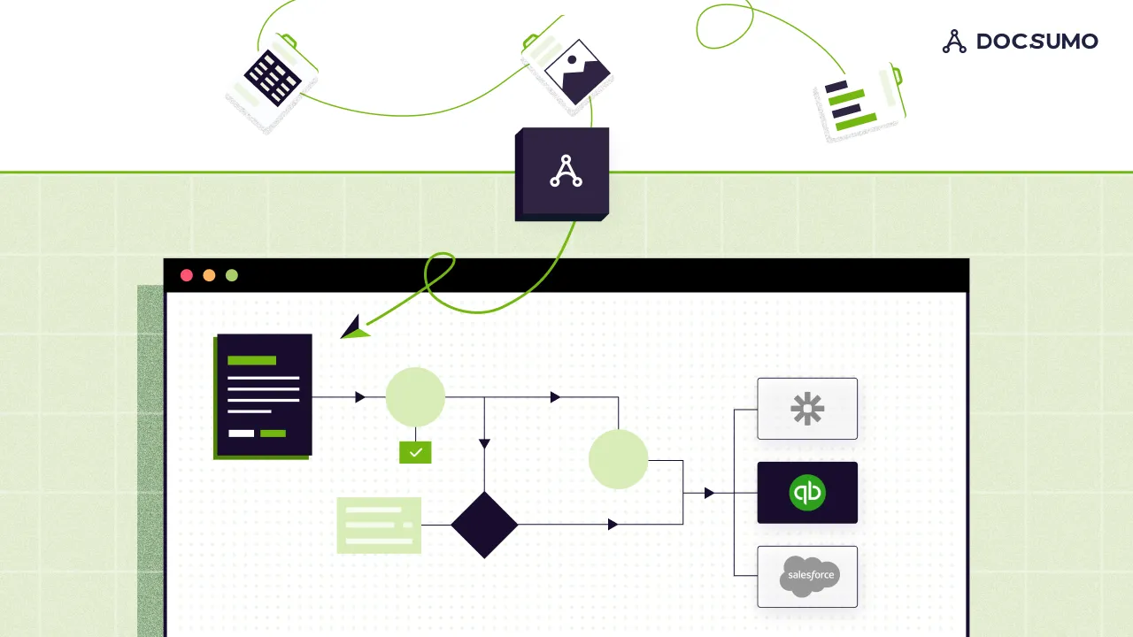 Illustration of scanned documents routed through Docsumo into a workflow that syncs with business apps